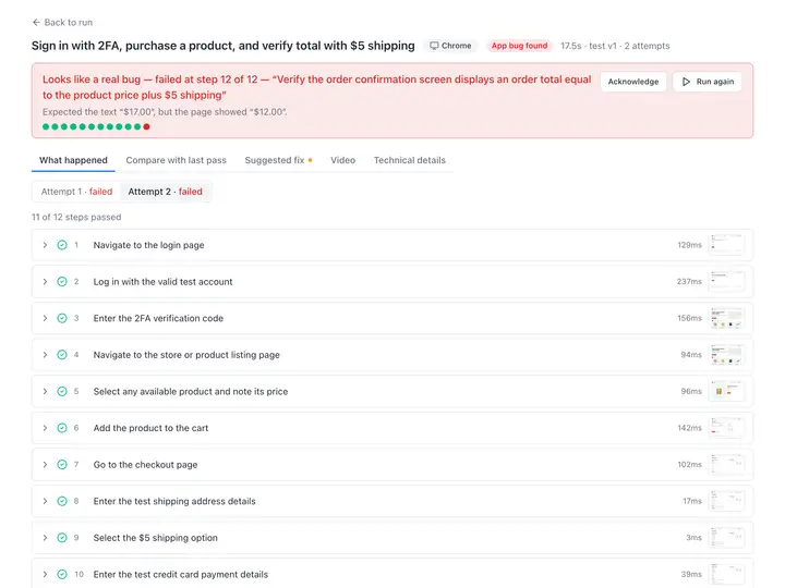 TestWatch result page marked App bug found: the checkout test failed at step 12 of 12 on a staging copy of the demo shop. Expected the order total $17.00 (product price plus $5 shipping), but the page showed $12.00, with the step list above the failure.
